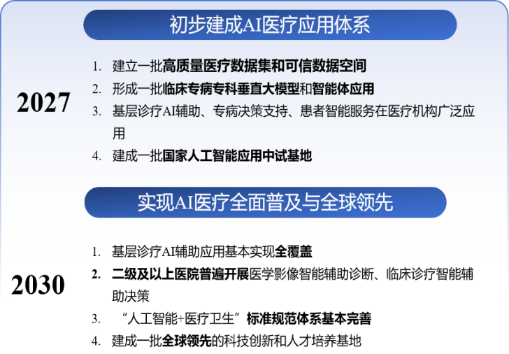 2027-2030发展目标